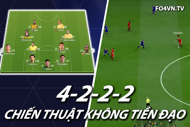 Chiến thuật FC Online : Sơ đồ 4222 không tiền đạo với team color Brazil