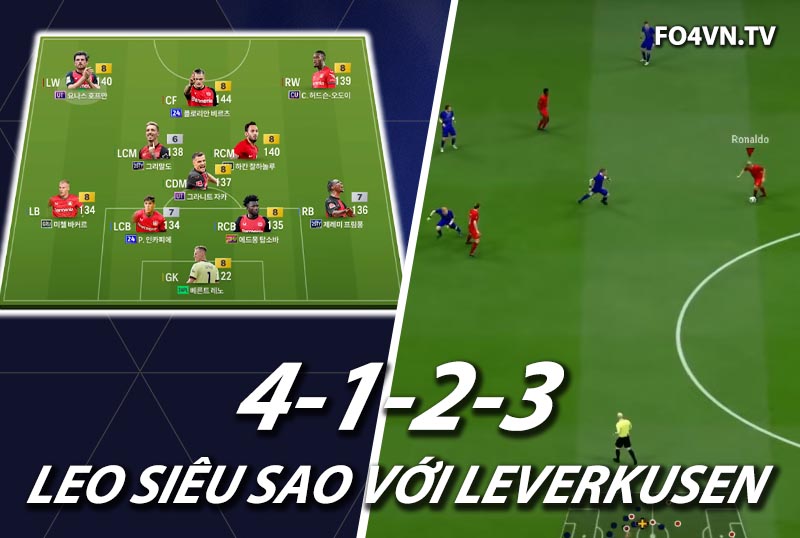 Chiến thuật FC Online : Sơ đồ 4123 với team color Leverkusen top rank Hàn
