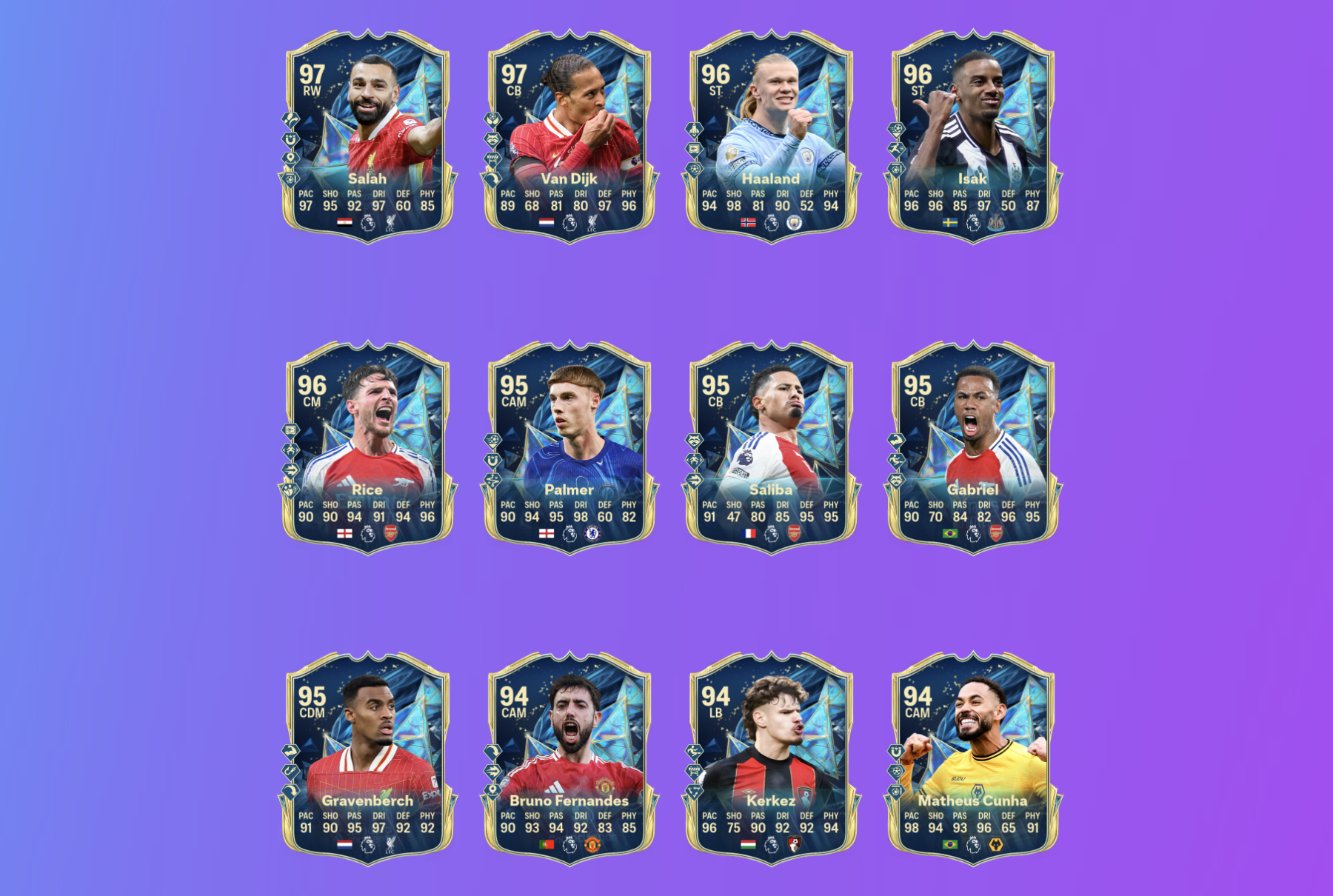 Cập Nhật : FC 25 công bố danh sách Team of the Season 2025 của 5 giải đấu lớn