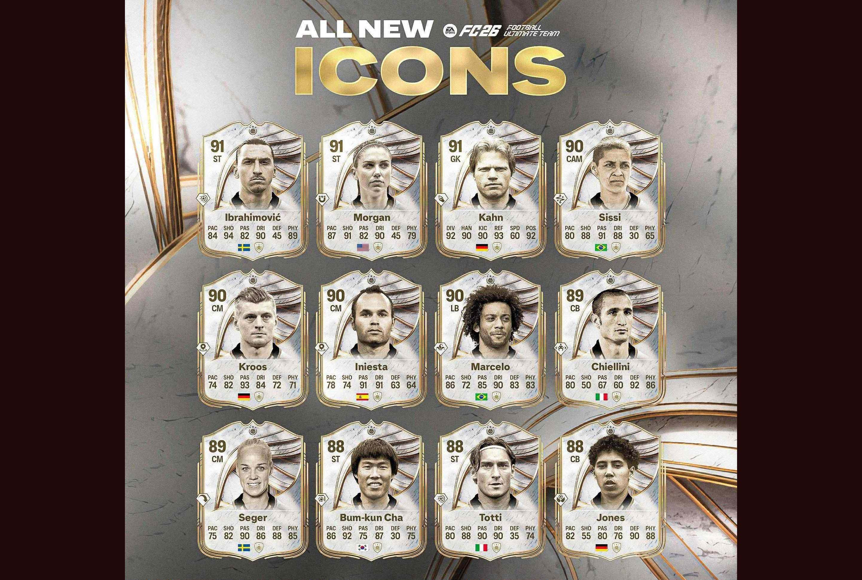 FC 25 hé lộ dàn ICON mới sắp tới, dàn sao huyền thoại châu Âu trở lại