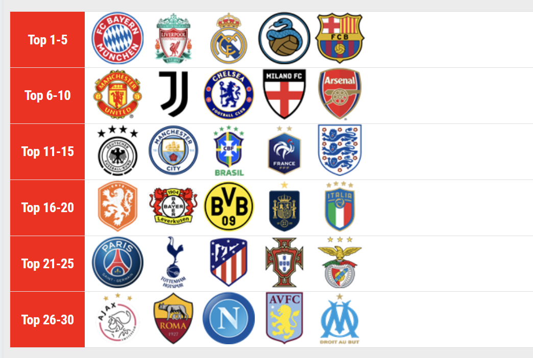 Xếp hạng những team color được dùng nhiều nhất FC Online Hàn